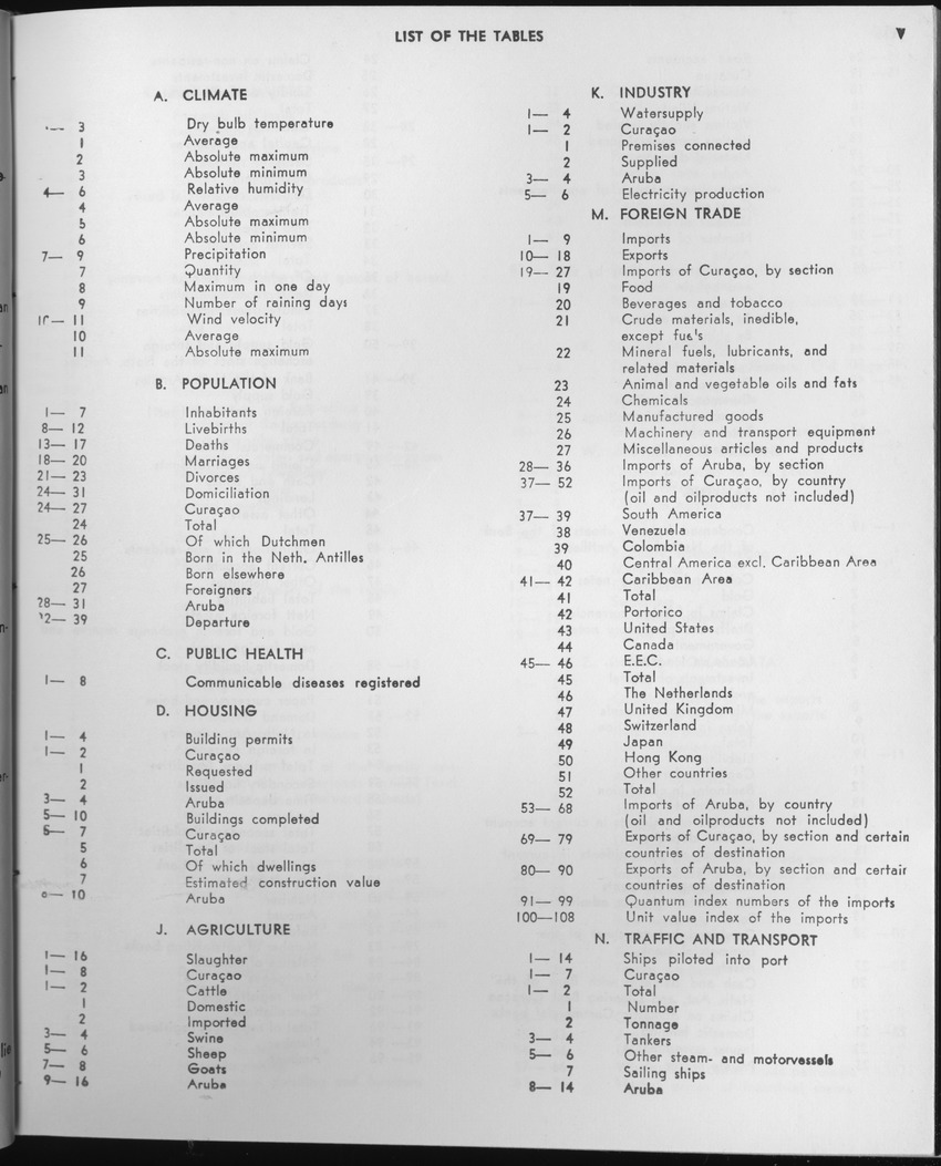 23e Jaargang No.2 - Augustus 1975 - Page V