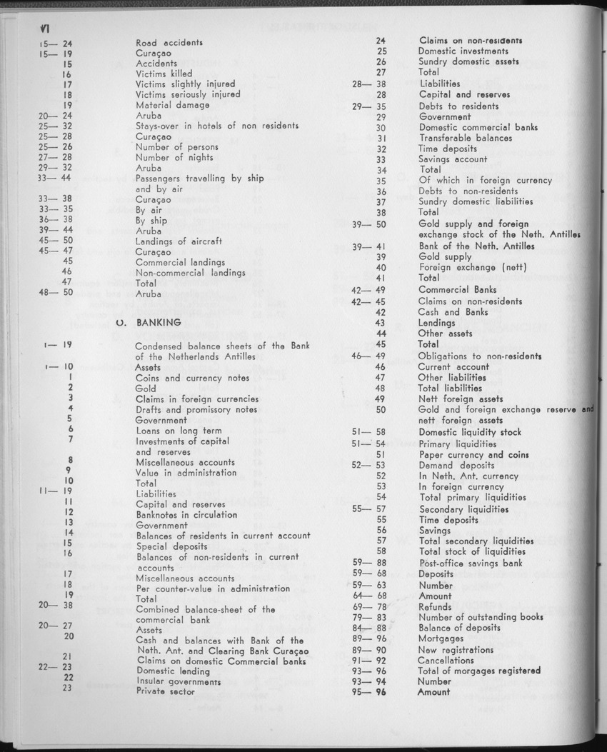 23e Jaargang No.2 - Augustus 1975 - Page VI