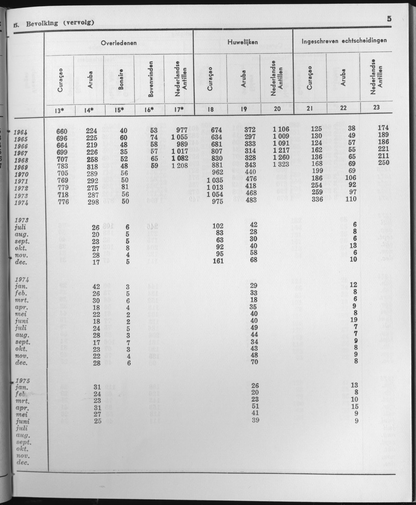 23e Jaargang No.2 - Augustus 1975 - Page 5