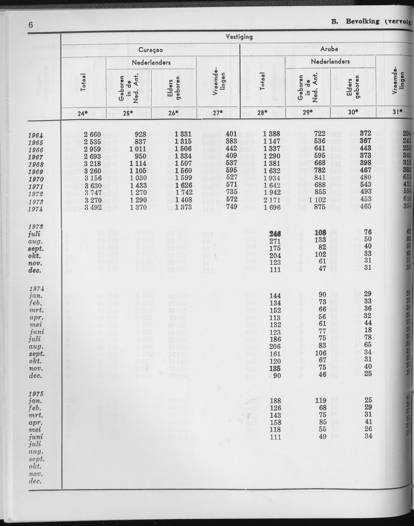 23e Jaargang No.2 - Augustus 1975 - Page 6