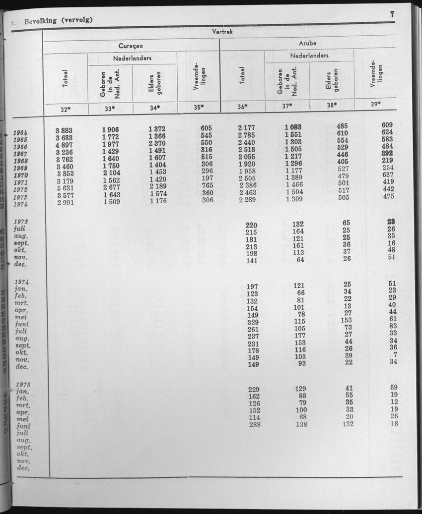 23e Jaargang No.2 - Augustus 1975 - Page 7