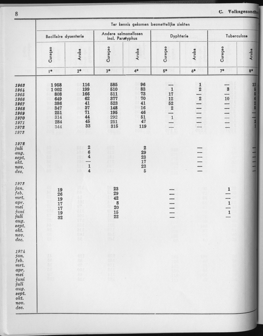 23e Jaargang No.2 - Augustus 1975 - Page 8