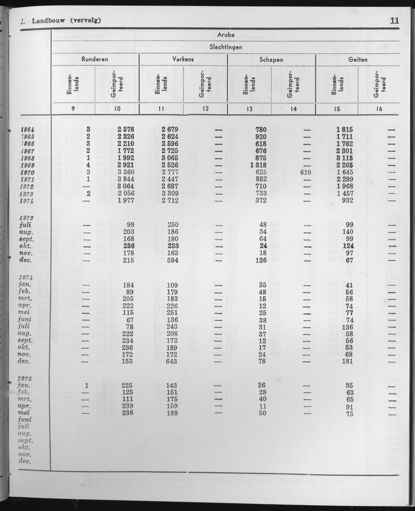 23e Jaargang No.2 - Augustus 1975 - Page 11