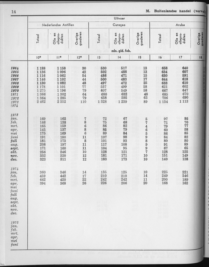 23e Jaargang No.2 - Augustus 1975 - Page 14