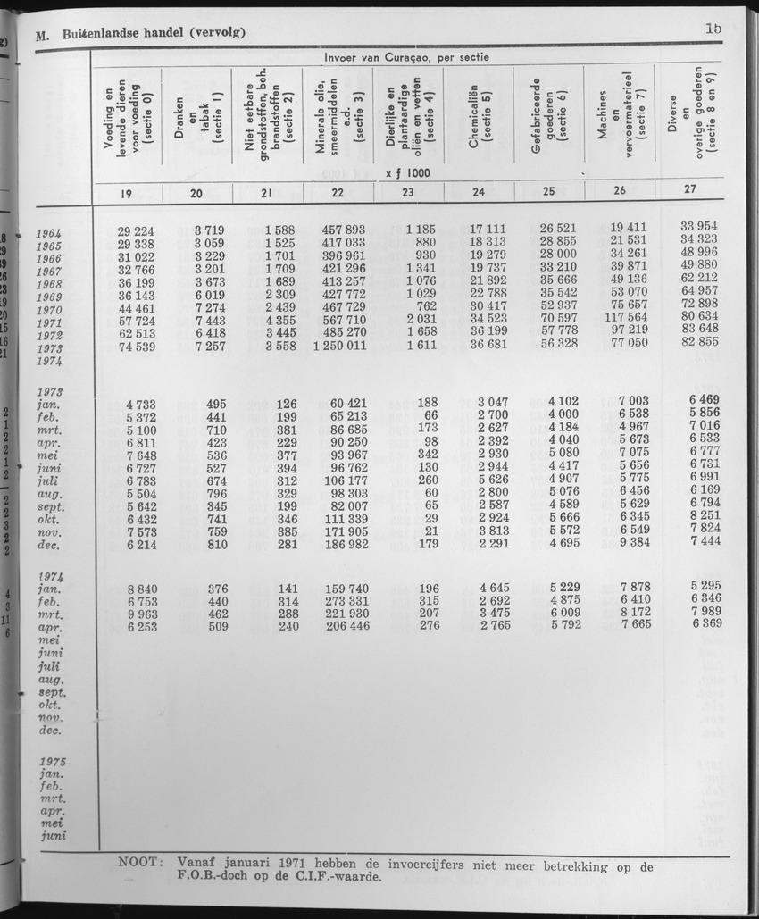 23e Jaargang No.2 - Augustus 1975 - Page 15