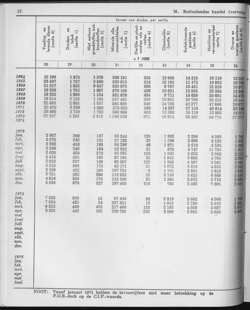 23e Jaargang No.2 - Augustus 1975 - Page 16