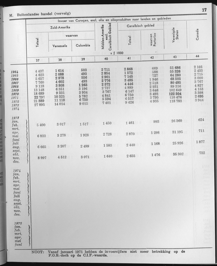 23e Jaargang No.2 - Augustus 1975 - Page 17