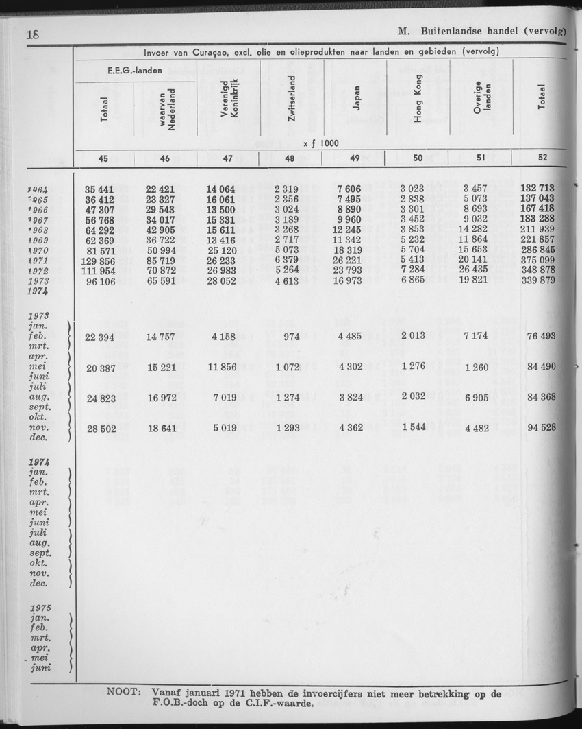 23e Jaargang No.2 - Augustus 1975 - Page 18