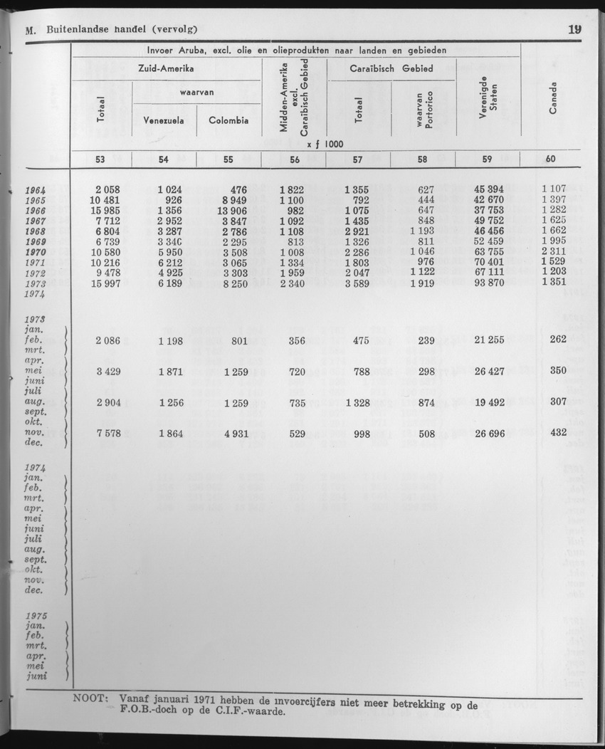 23e Jaargang No.2 - Augustus 1975 - Page 19