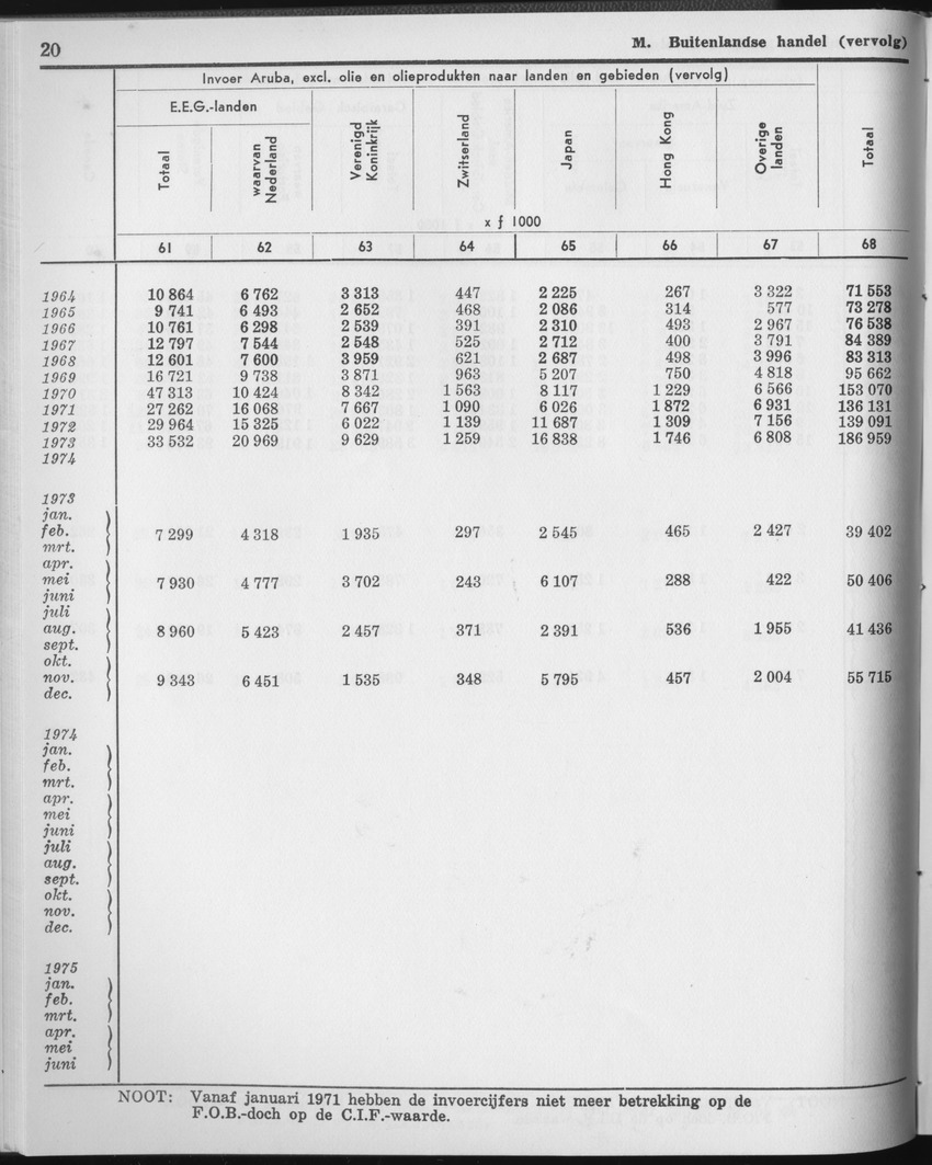 23e Jaargang No.2 - Augustus 1975 - Page 20