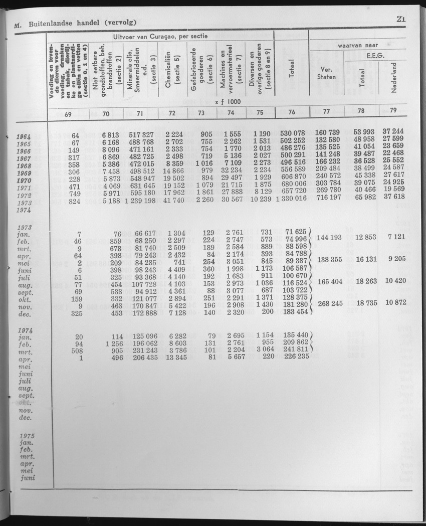 23e Jaargang No.2 - Augustus 1975 - Page 21