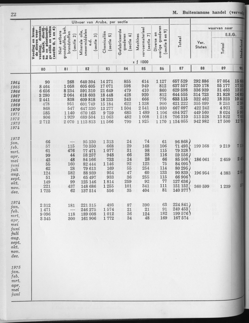 23e Jaargang No.2 - Augustus 1975 - Page 22