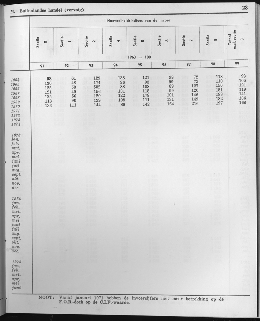 23e Jaargang No.2 - Augustus 1975 - Page 23