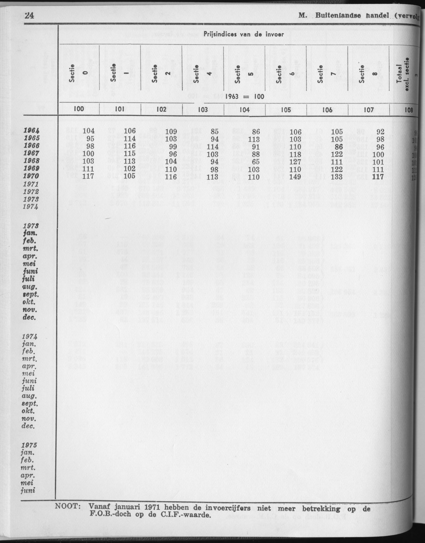 23e Jaargang No.2 - Augustus 1975 - Page 24