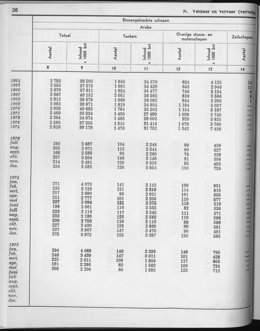 23e Jaargang No.2 - Augustus 1975 - Page 26