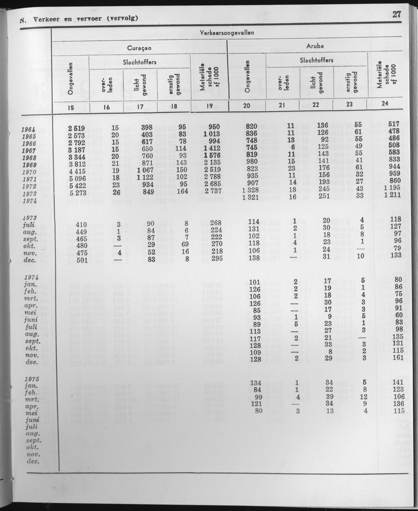 23e Jaargang No.2 - Augustus 1975 - Page 27