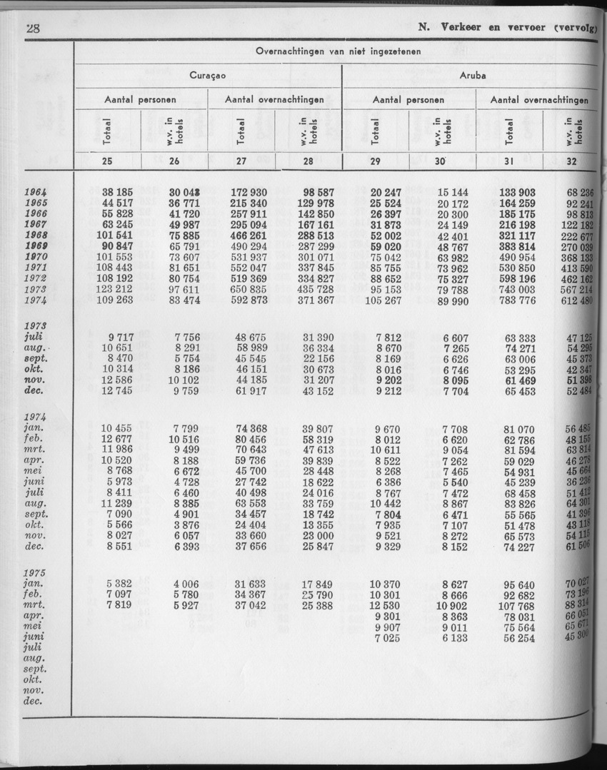 23e Jaargang No.2 - Augustus 1975 - Page 28