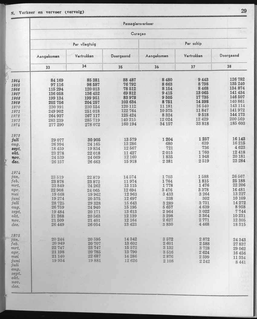 23e Jaargang No.2 - Augustus 1975 - Page 29