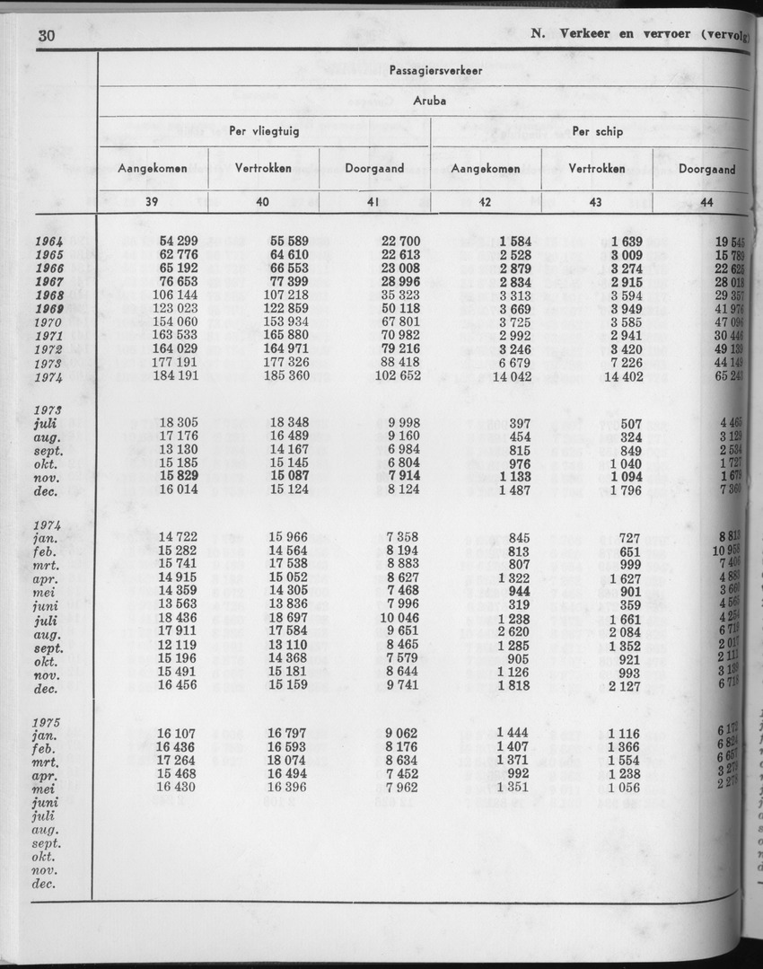 23e Jaargang No.2 - Augustus 1975 - Page 30