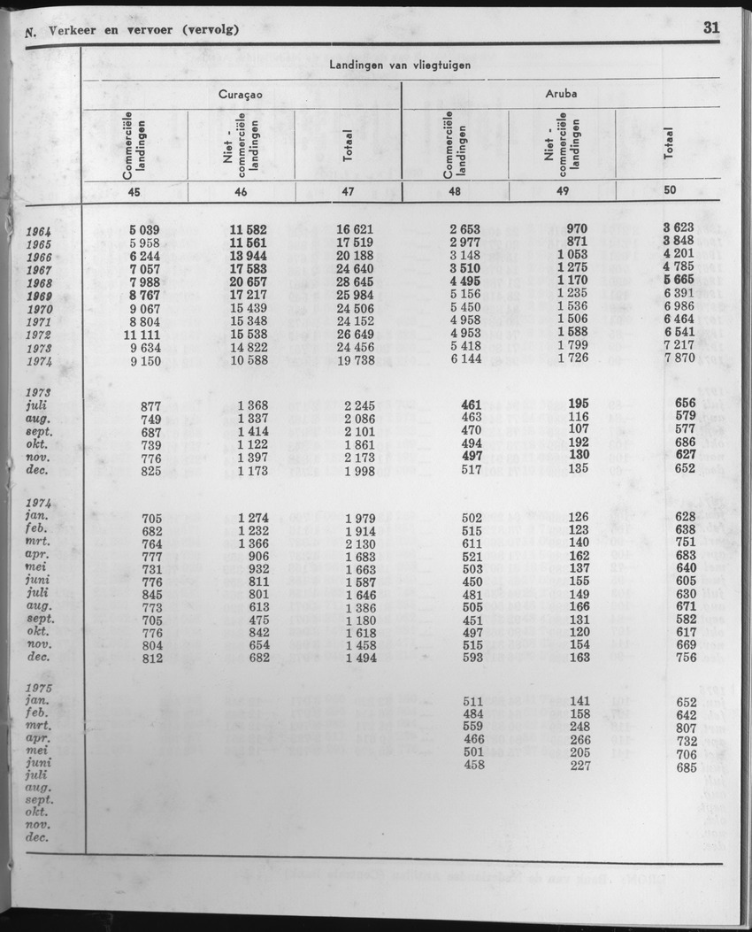 23e Jaargang No.2 - Augustus 1975 - Page 31