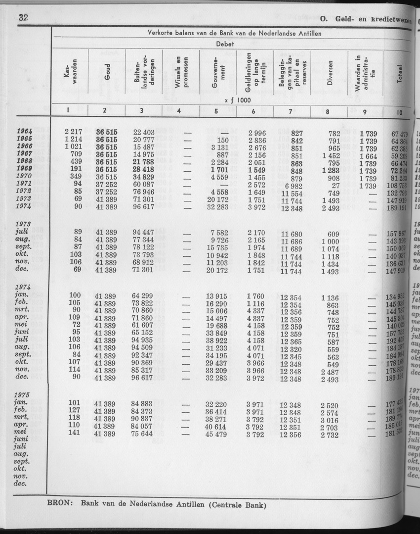 23e Jaargang No.2 - Augustus 1975 - Page 32