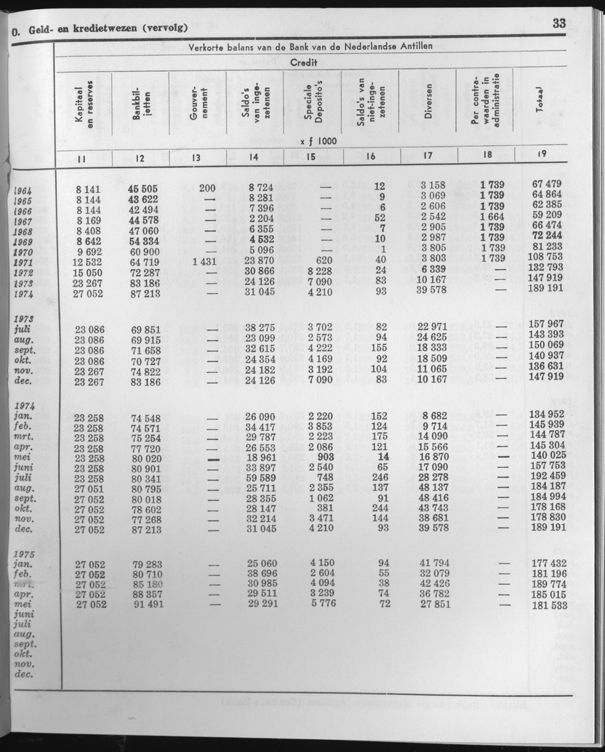 23e Jaargang No.2 - Augustus 1975 - Page 33