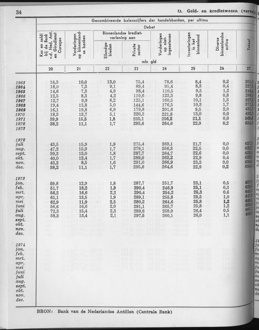 23e Jaargang No.2 - Augustus 1975 - Page 34