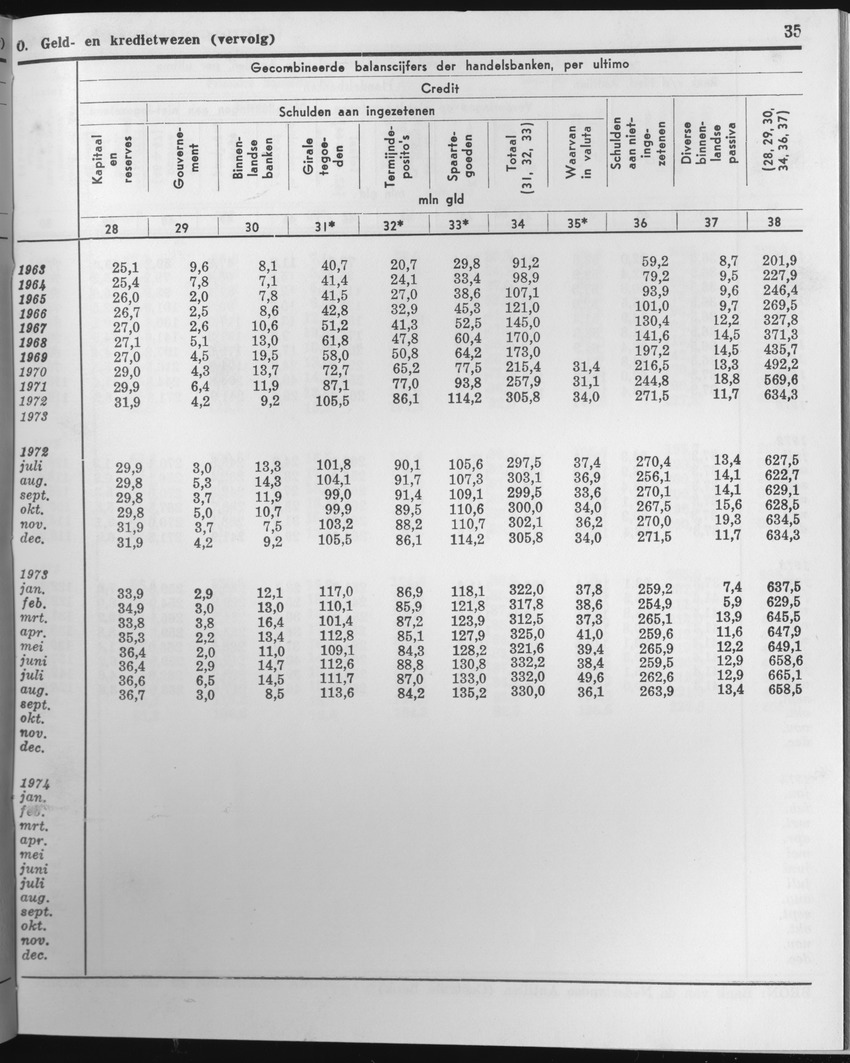 23e Jaargang No.2 - Augustus 1975 - Page 35