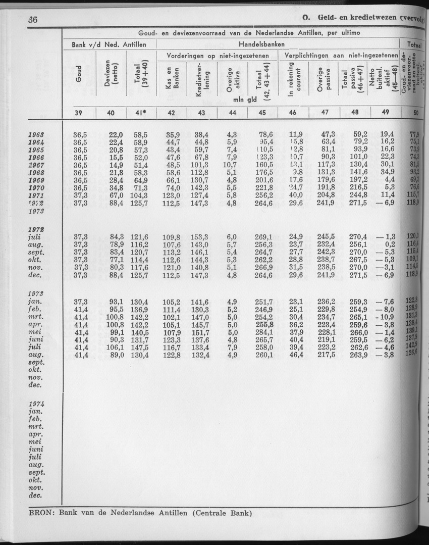 23e Jaargang No.2 - Augustus 1975 - Page 36