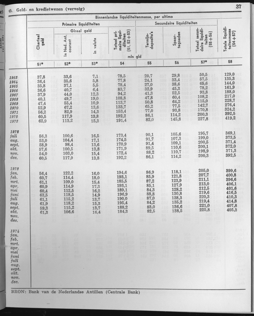 23e Jaargang No.2 - Augustus 1975 - Page 37