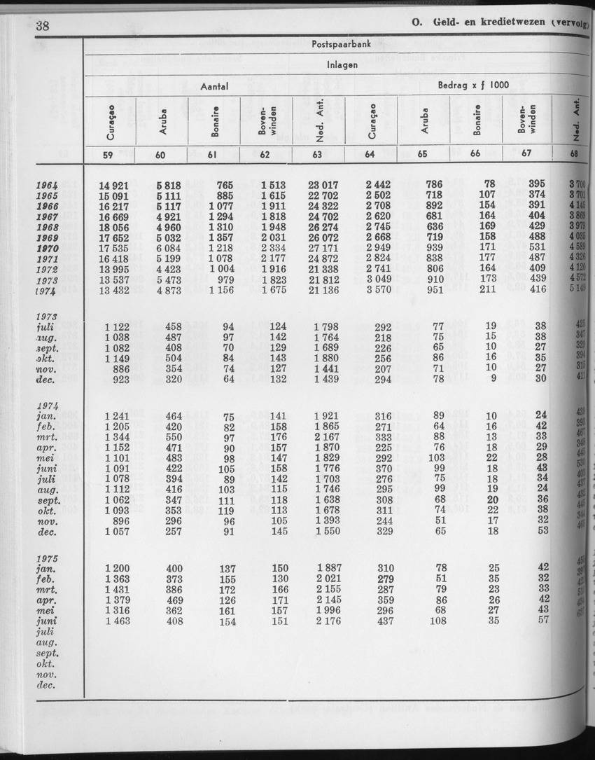 23e Jaargang No.2 - Augustus 1975 - Page 38