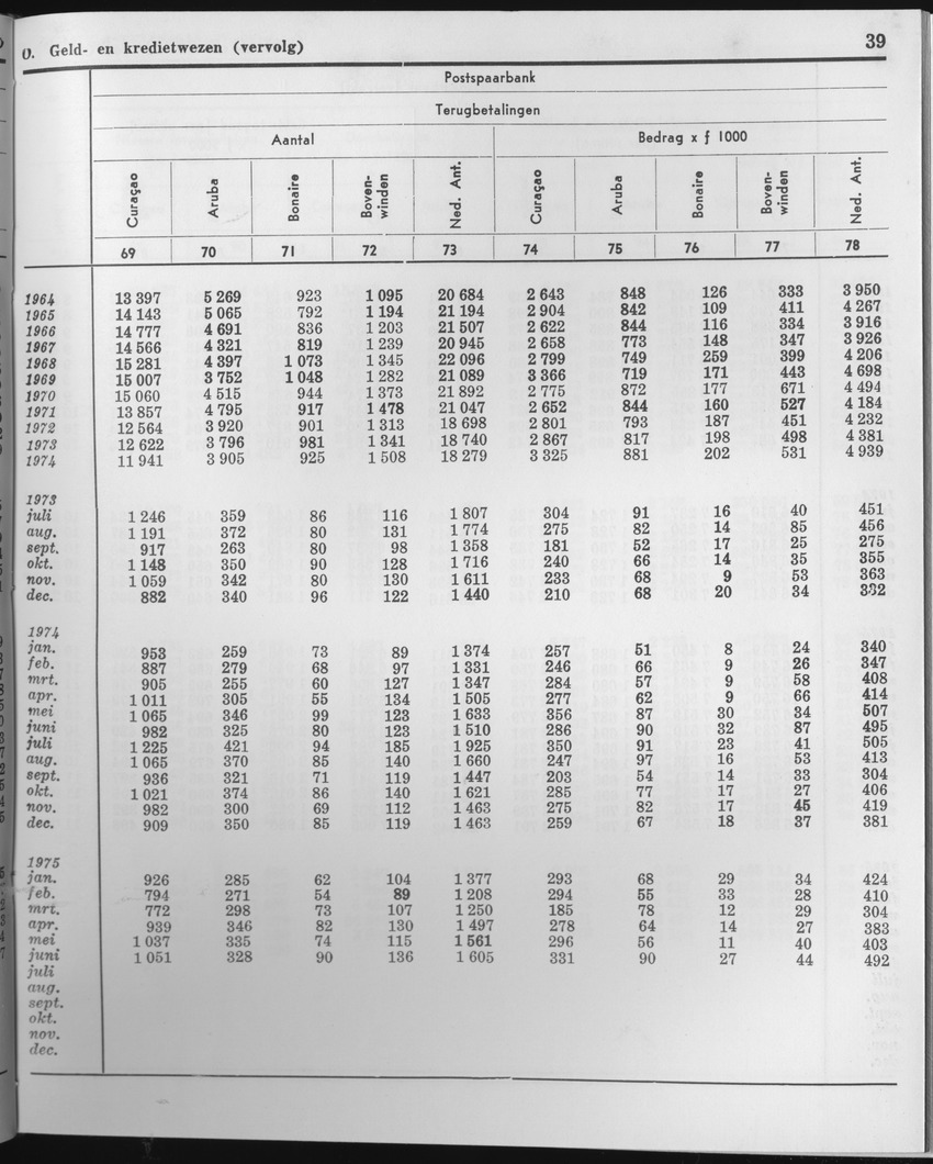 23e Jaargang No.2 - Augustus 1975 - Page 39