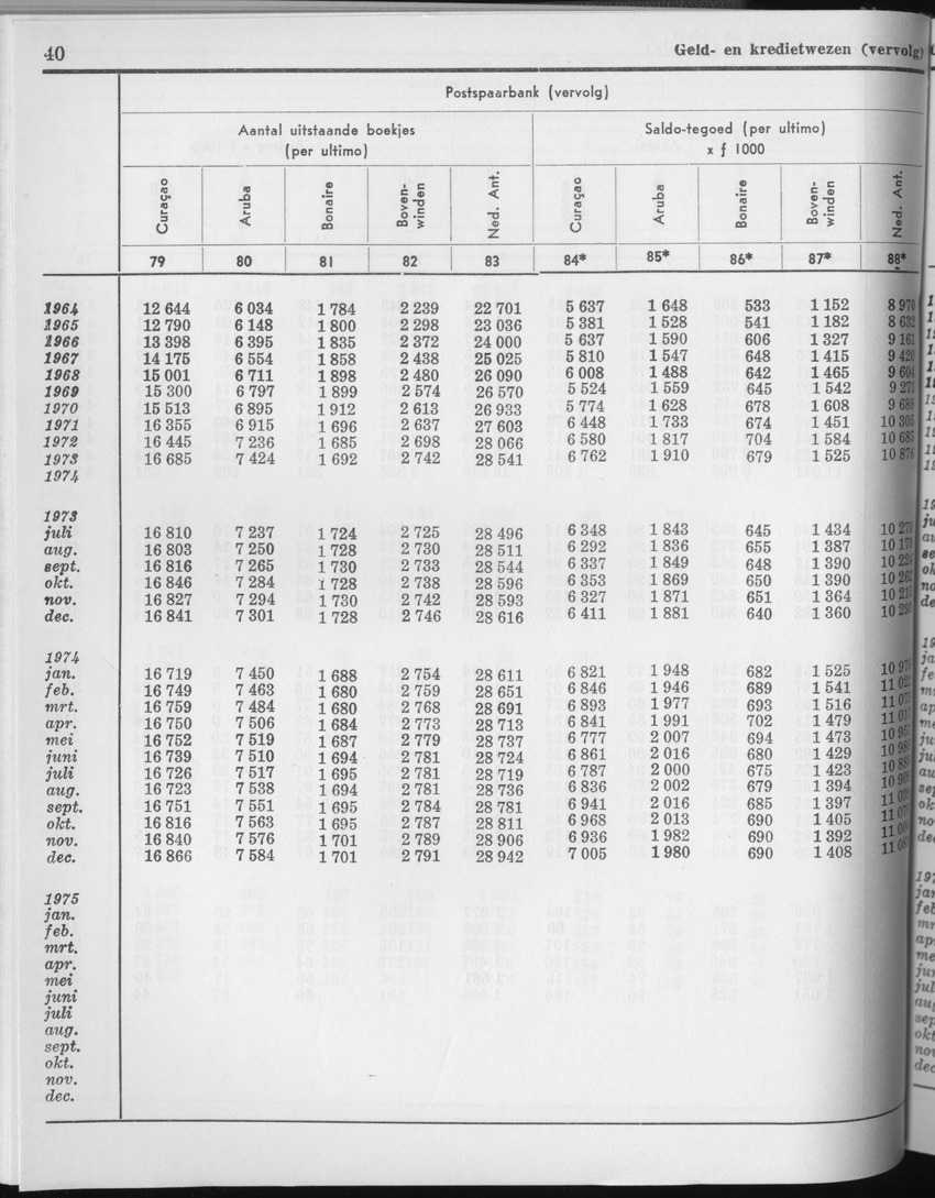 23e Jaargang No.2 - Augustus 1975 - Page 40