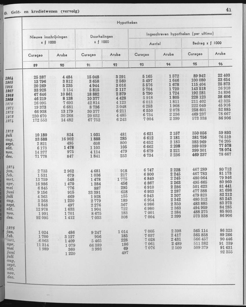 23e Jaargang No.2 - Augustus 1975 - Page 41