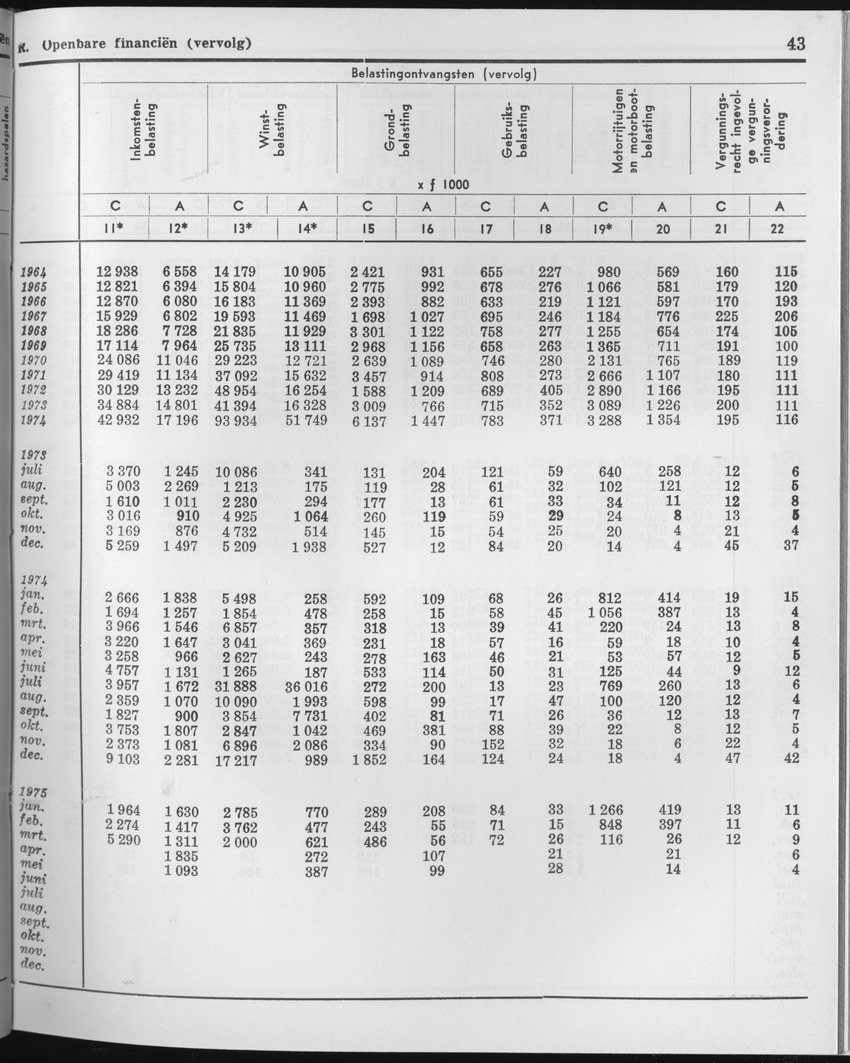 23e Jaargang No.2 - Augustus 1975 - Page 43