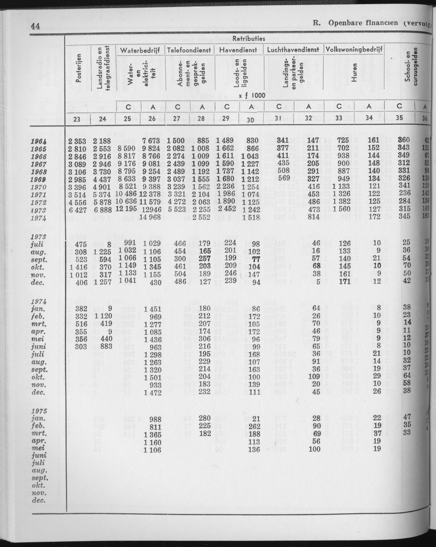 23e Jaargang No.2 - Augustus 1975 - Page 44