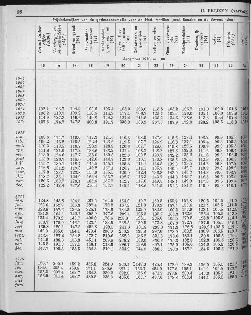 23e Jaargang No.2 - Augustus 1975 - Page 46