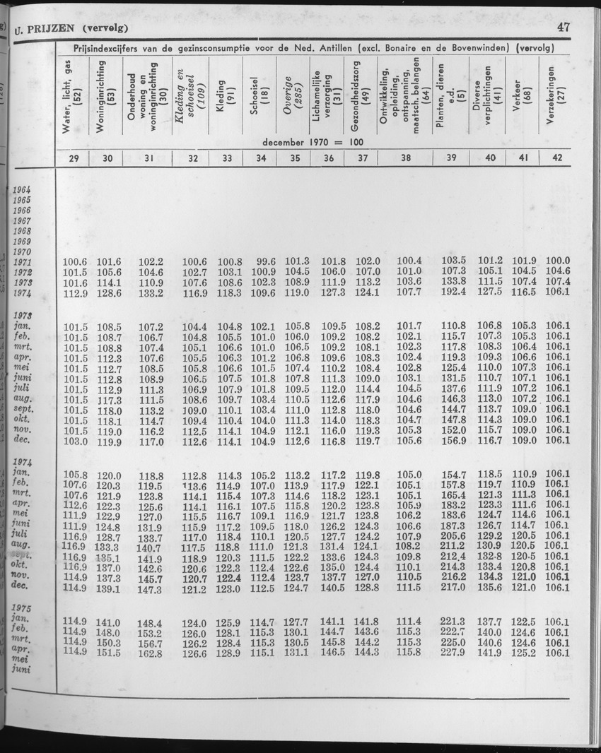 23e Jaargang No.2 - Augustus 1975 - Page 47