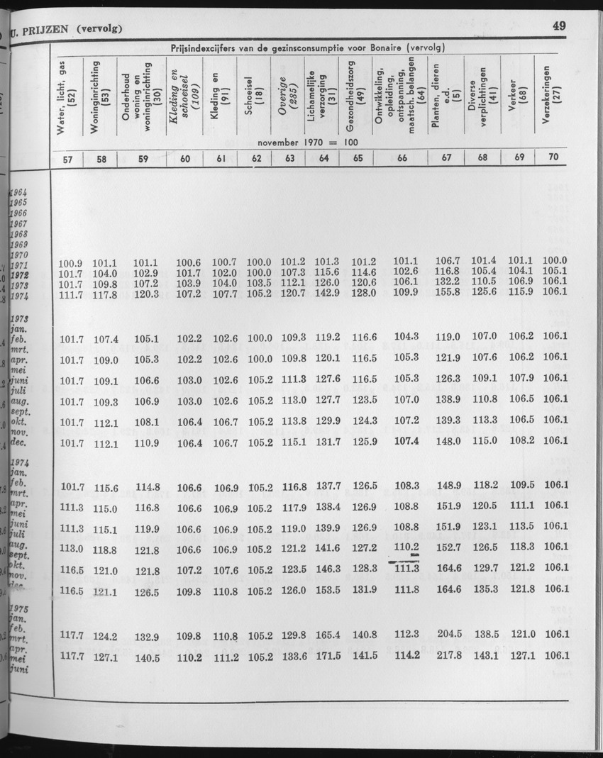 23e Jaargang No.2 - Augustus 1975 - Page 49