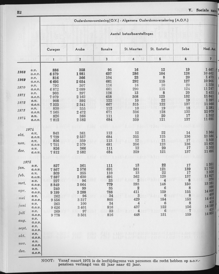 23e Jaargang No.2 - Augustus 1975 - Page 52