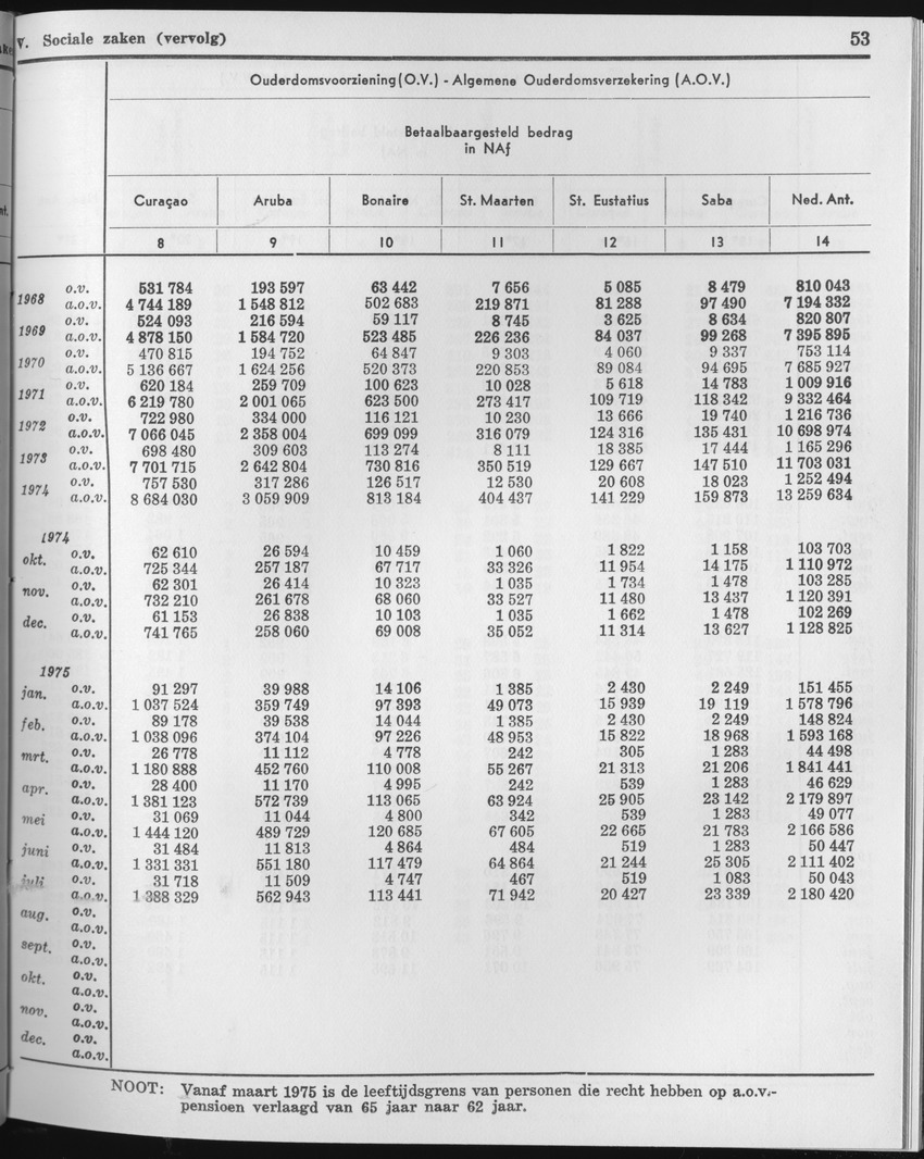 23e Jaargang No.2 - Augustus 1975 - Page 53