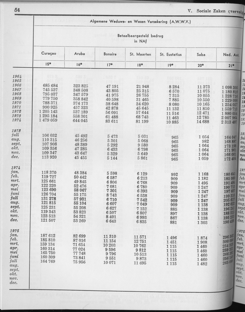 23e Jaargang No.2 - Augustus 1975 - Page 54