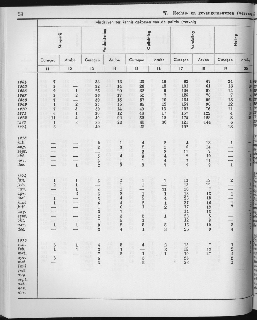 23e Jaargang No.2 - Augustus 1975 - Page 56