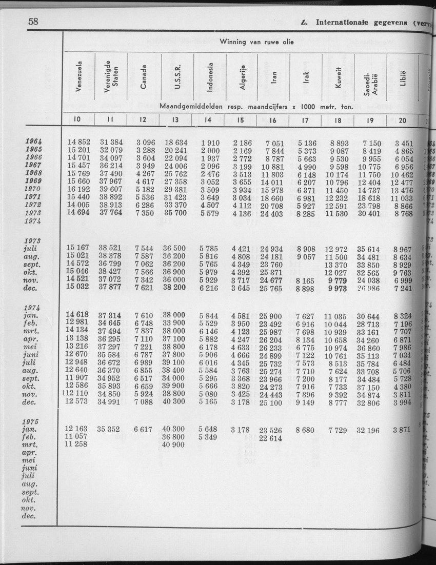 23e Jaargang No.2 - Augustus 1975 - Page 58