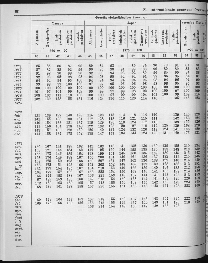 23e Jaargang No.2 - Augustus 1975 - Page 60