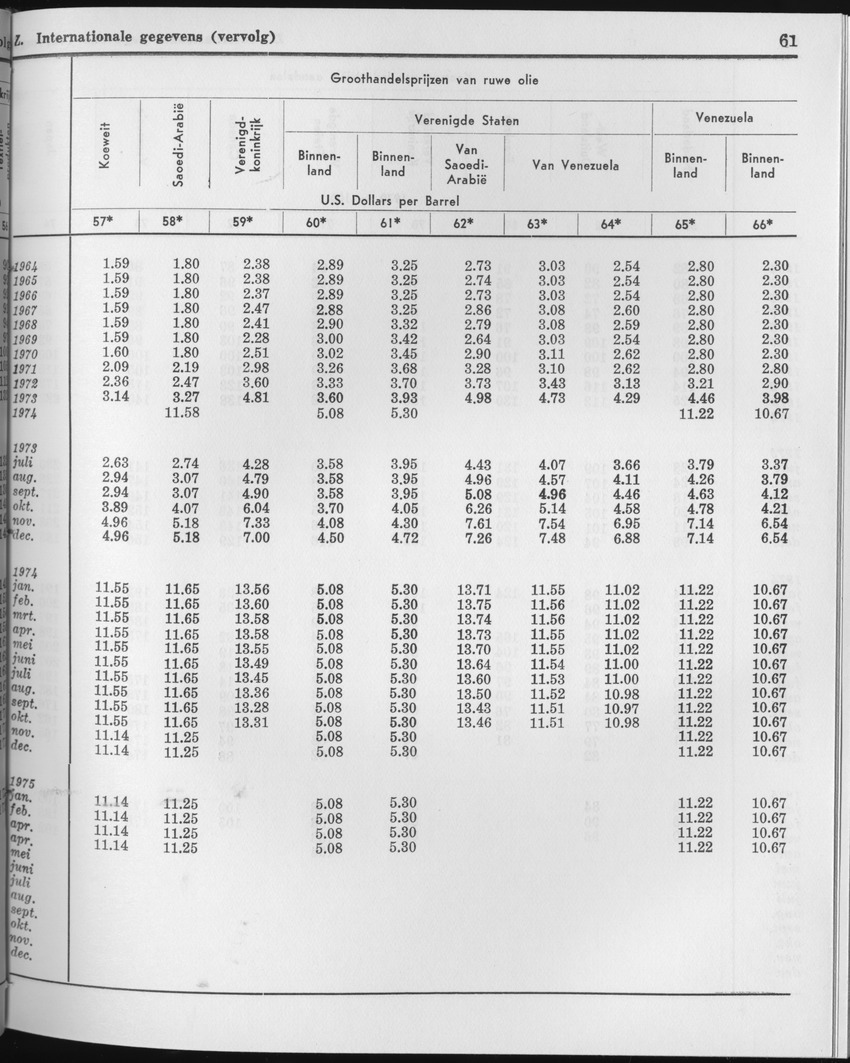 23e Jaargang No.2 - Augustus 1975 - Page 61