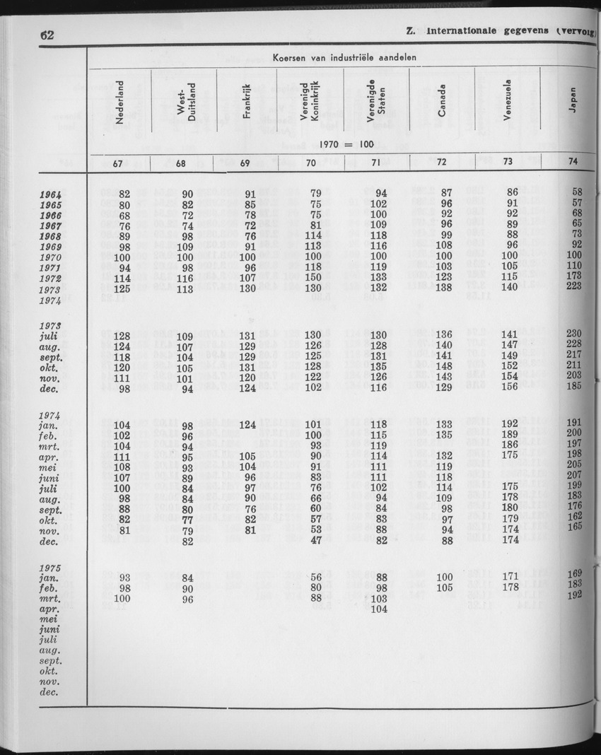 23e Jaargang No.2 - Augustus 1975 - Page 62