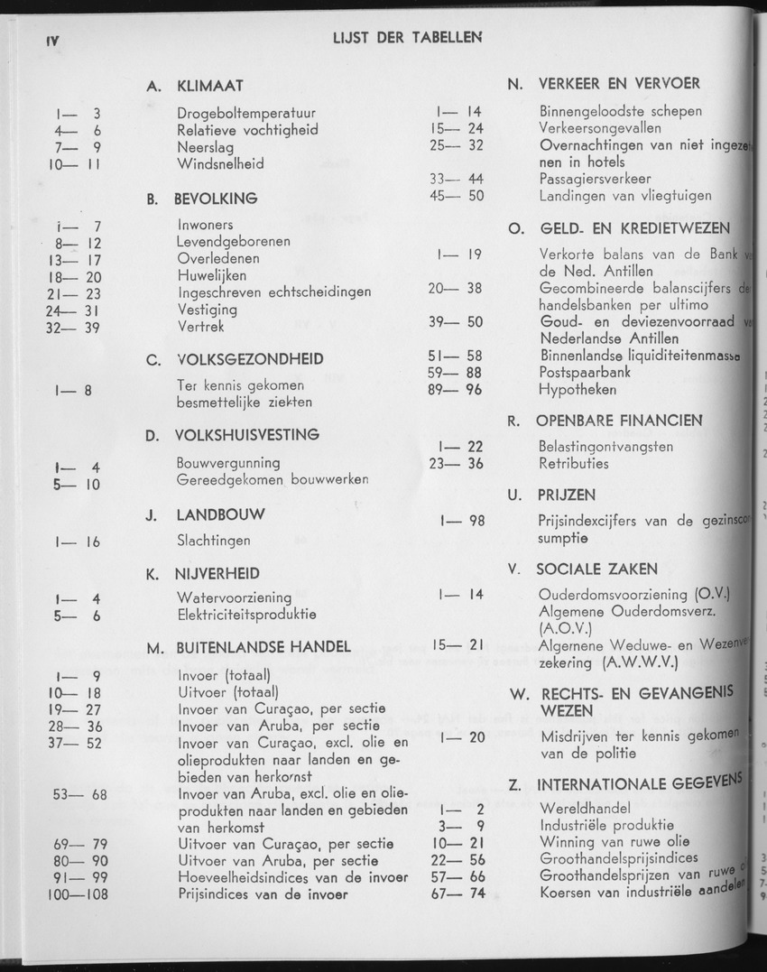 23e Jaargang No.3 - September 1975 - Page IV