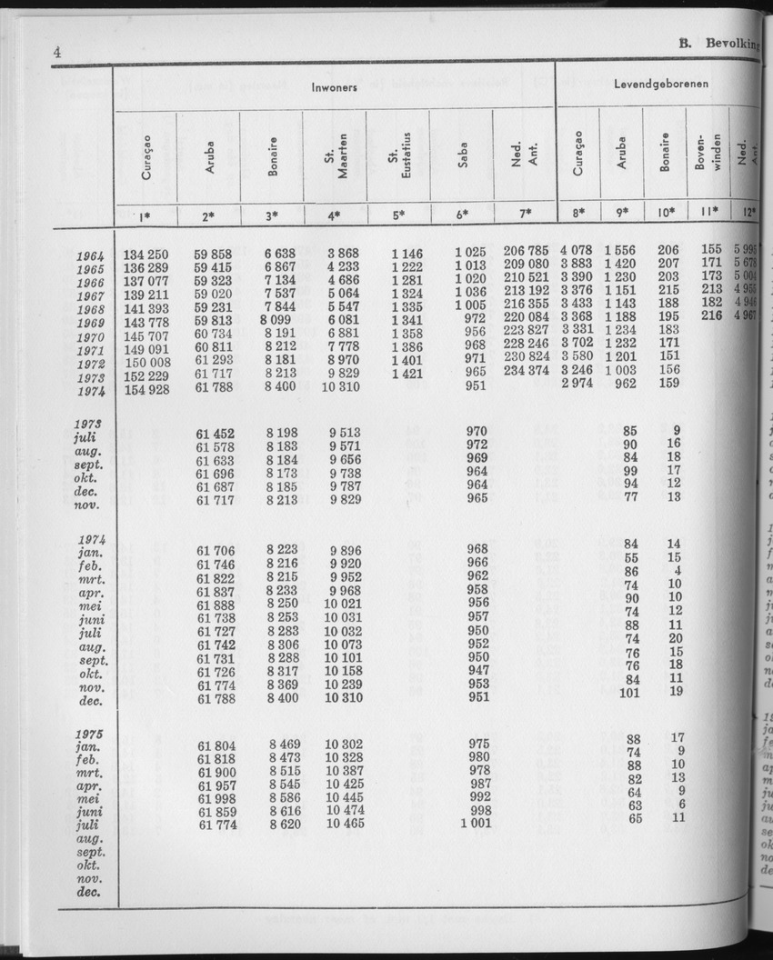 23e Jaargang No.3 - September 1975 - Page 4