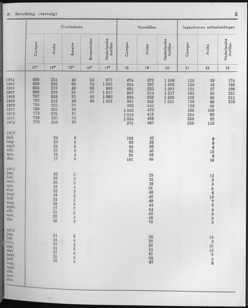 23e Jaargang No.3 - September 1975 - Page 5